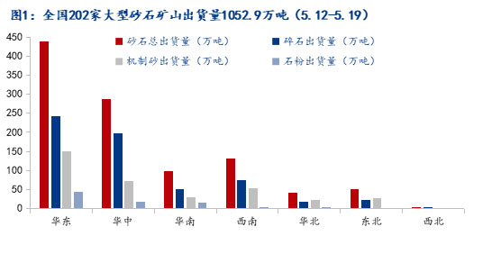 疫情和極端天氣影響減弱，砂石市場(chǎng)有望回暖